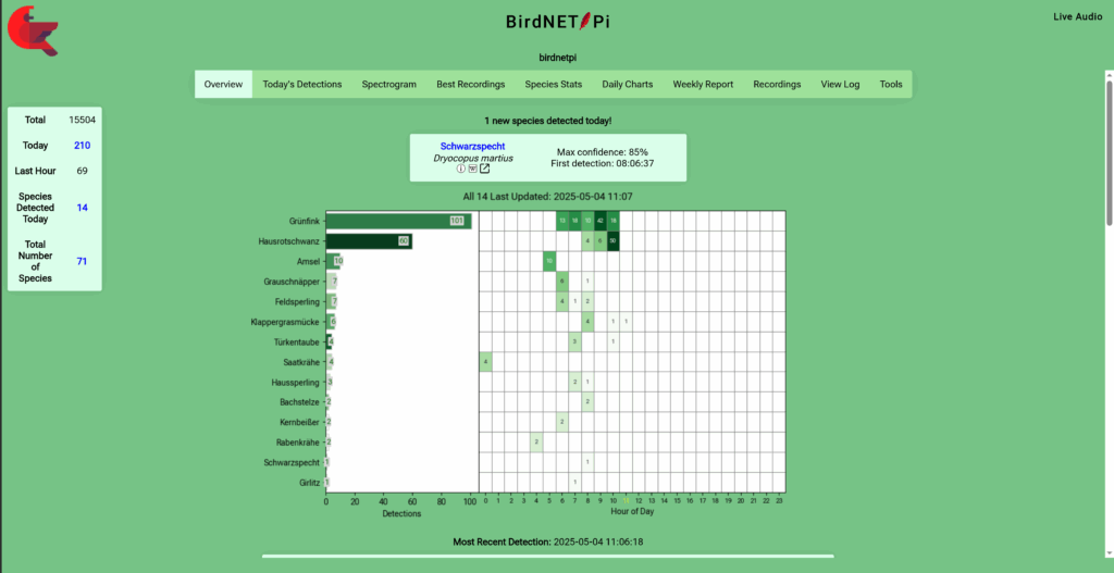 Benutzeroberfläche von BirdnetPi